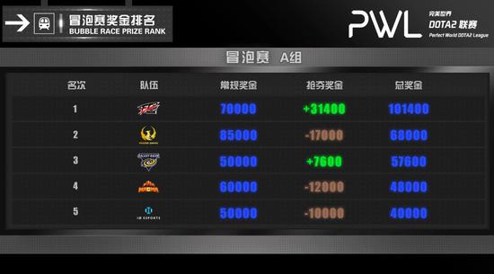 KPL赛事走进鸟巢探索移动电竞新未来